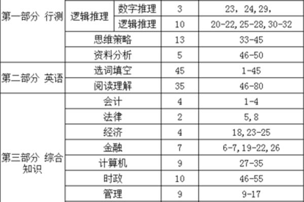含有数字的词