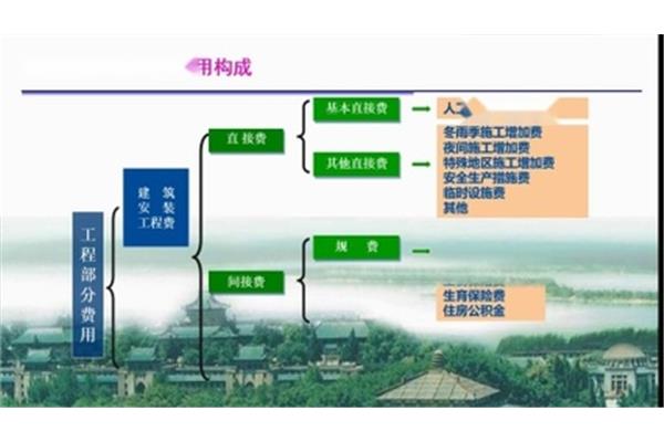 水利工程造价