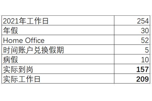 一年上多少天班