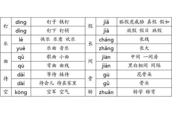 间是多音字吗