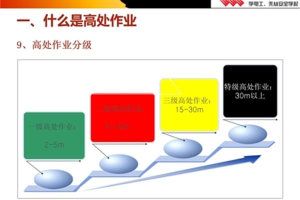 高处作业等级