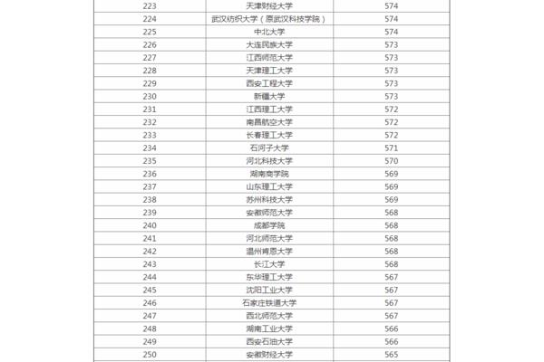 大连民族大学排名