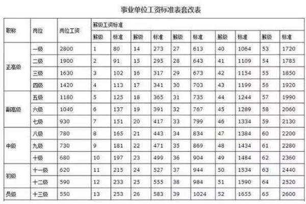 国家事业单位