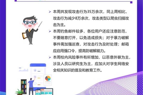网络安全总结