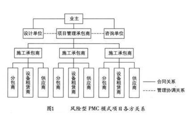 pmc模式