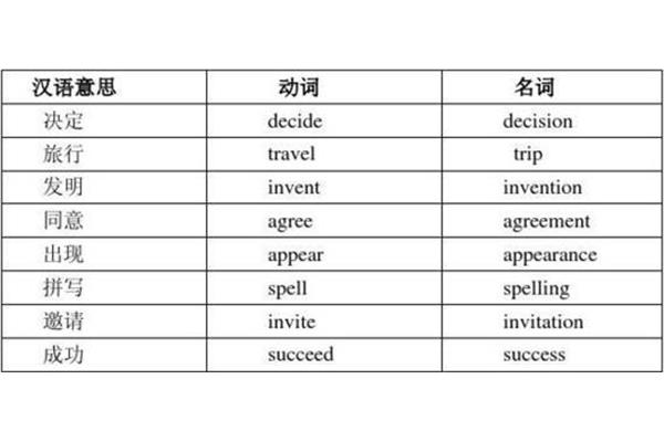 形容词英语单词