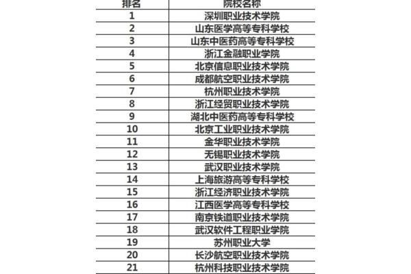 大专学校排名榜