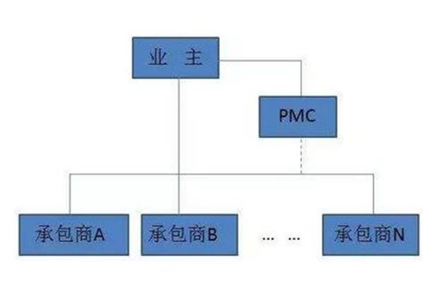 pmc模式