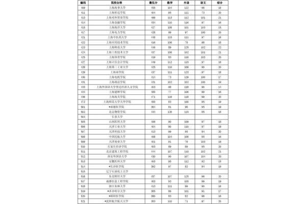 理科二本分数线