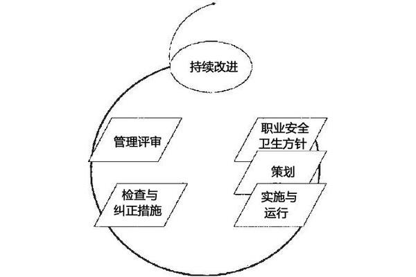 管理的基本原理
