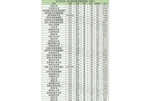 2021一本线
