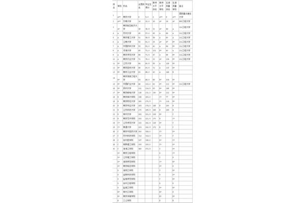 江苏大学全国排名