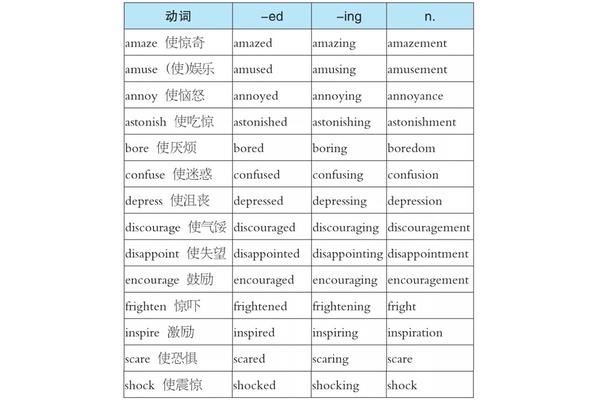 形容词英语单词