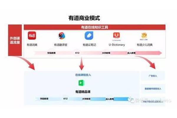 有道云翻译