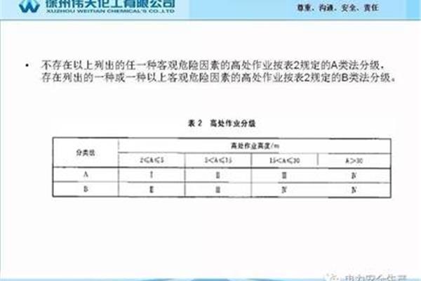 高处作业等级