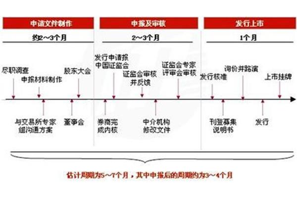 债券的基本特点
