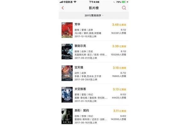 老炮儿票房