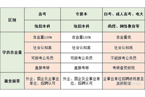 接本和转本的区别