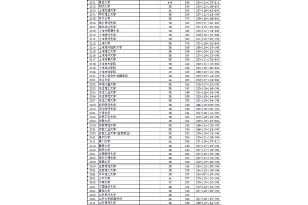 一本录取分数线