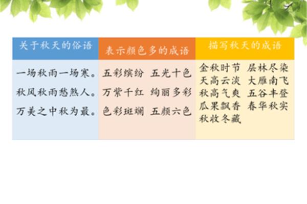 表示季节的成语