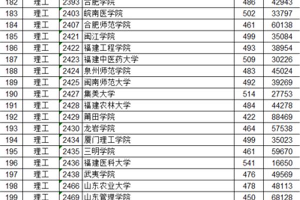 黄山学院分数线