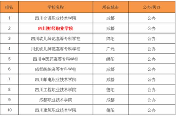 大专学校排名榜