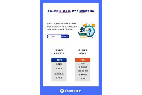 四六级作文模板