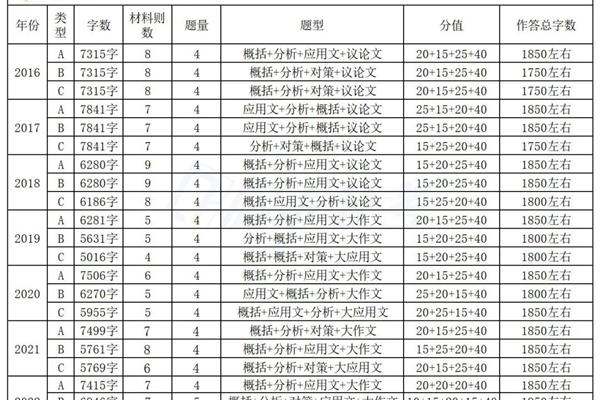 省考a类b类区别