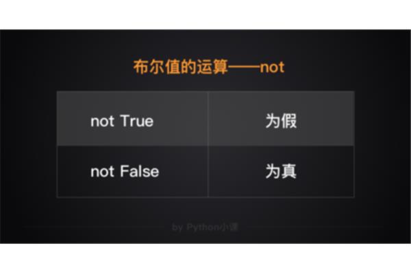 是对还是错