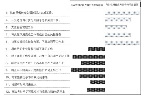 领导梯队读后感