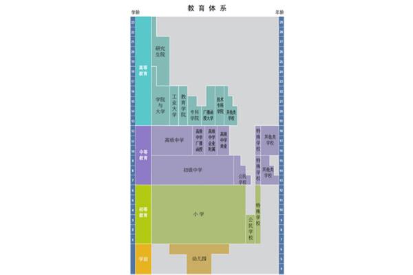 韩国教育制度