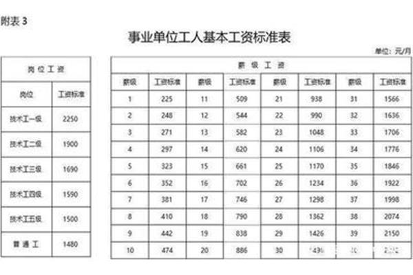 国家事业单位