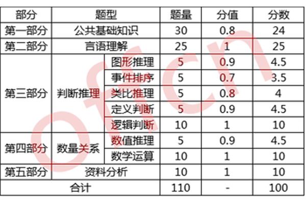 事业单位网