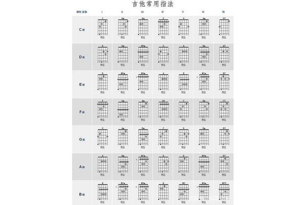 吉他乐理知识