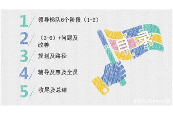 领导梯队读后感