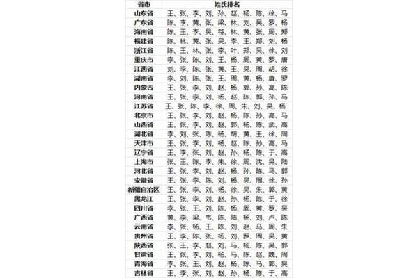 百家姓顺序表