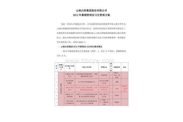 云南白药招聘