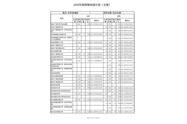 一本录取分数线
