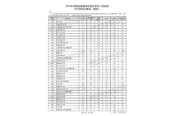 一本录取分数线