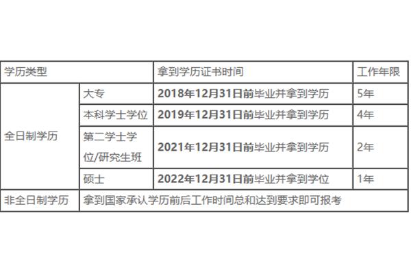 会计考试时间