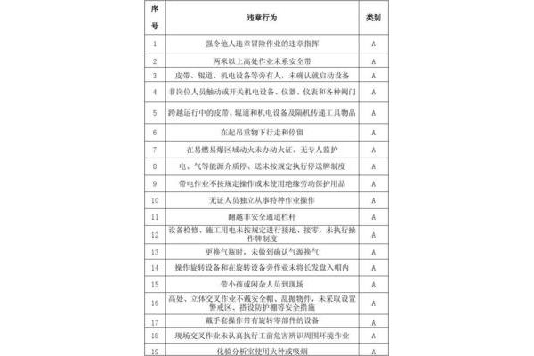 高处作业等级