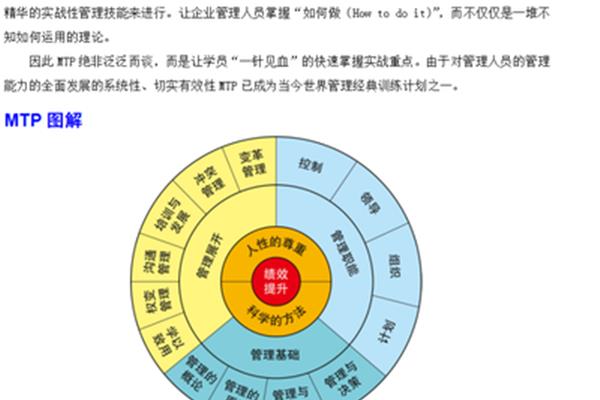 管理的基本原理