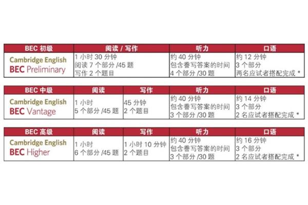 bec考试时间