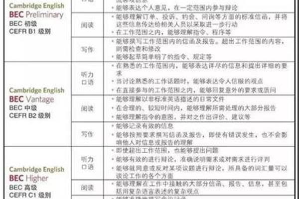 bec考试时间