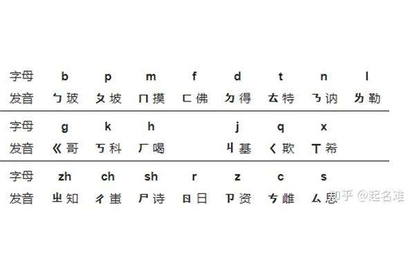 拼音读法及发音