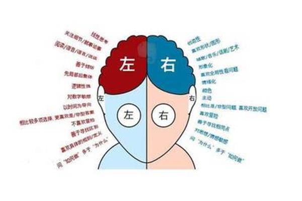 如何快速记忆