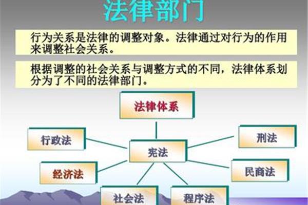 法的社会作用