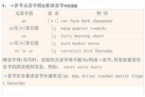 英语音标学习法