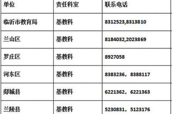 临沂市教育局电话