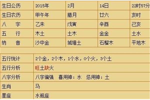 根据生辰八字起名